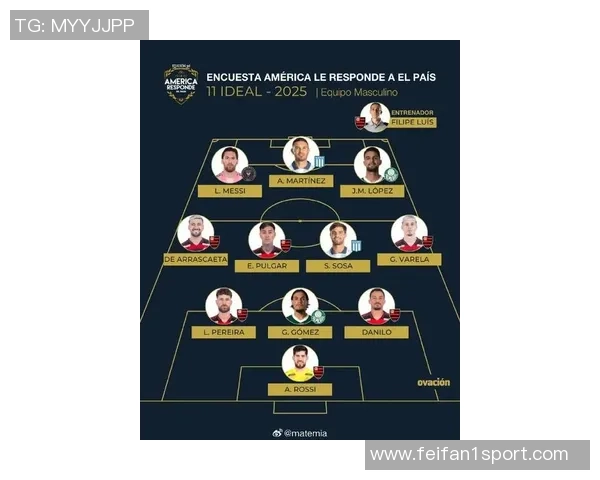 IFFHS公布2025最佳进攻组织者候选名单梅西佩德里维尔茨等球星入围