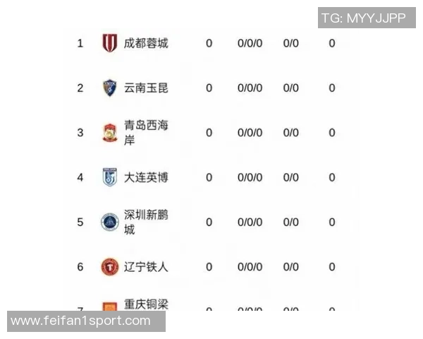 中超9队遭重罚海港在罚分名单中年青球队未受影响 中超9队遭重罚海港在罚分名单中年青球队未受影响